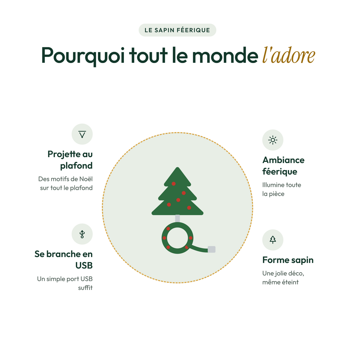 Le Sapin Féerique