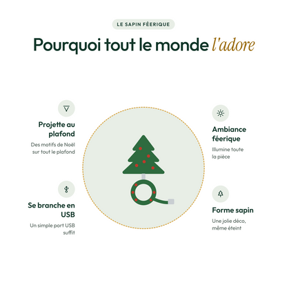 Le Sapin Féerique